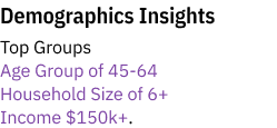 Demographic Insights Visual Content
