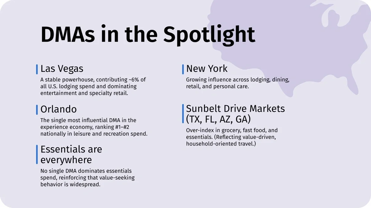 DMAs in the Spotlight graphic for Las Vegas, New York, Orlando, and Sunbelt Drive Markets